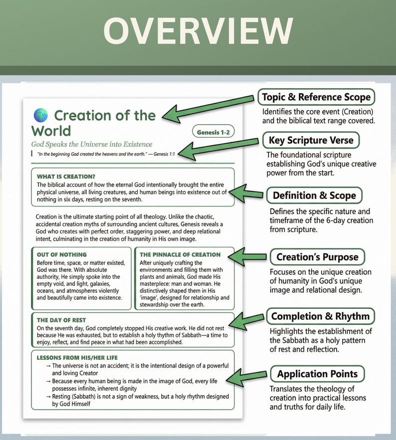 58 Bible Events Study Guide Tip-ins, Scripture Timeline Inserts, Printable PDF Journaling Aid, 5x7 PDF Download