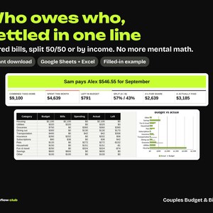 May include: A digital budget and bill split spreadsheet template featuring a black background with lime green text. It displays a summary bar stating Sam pays Alex $546.55 for September, a detailed expense table, and a budget vs actual bar chart.