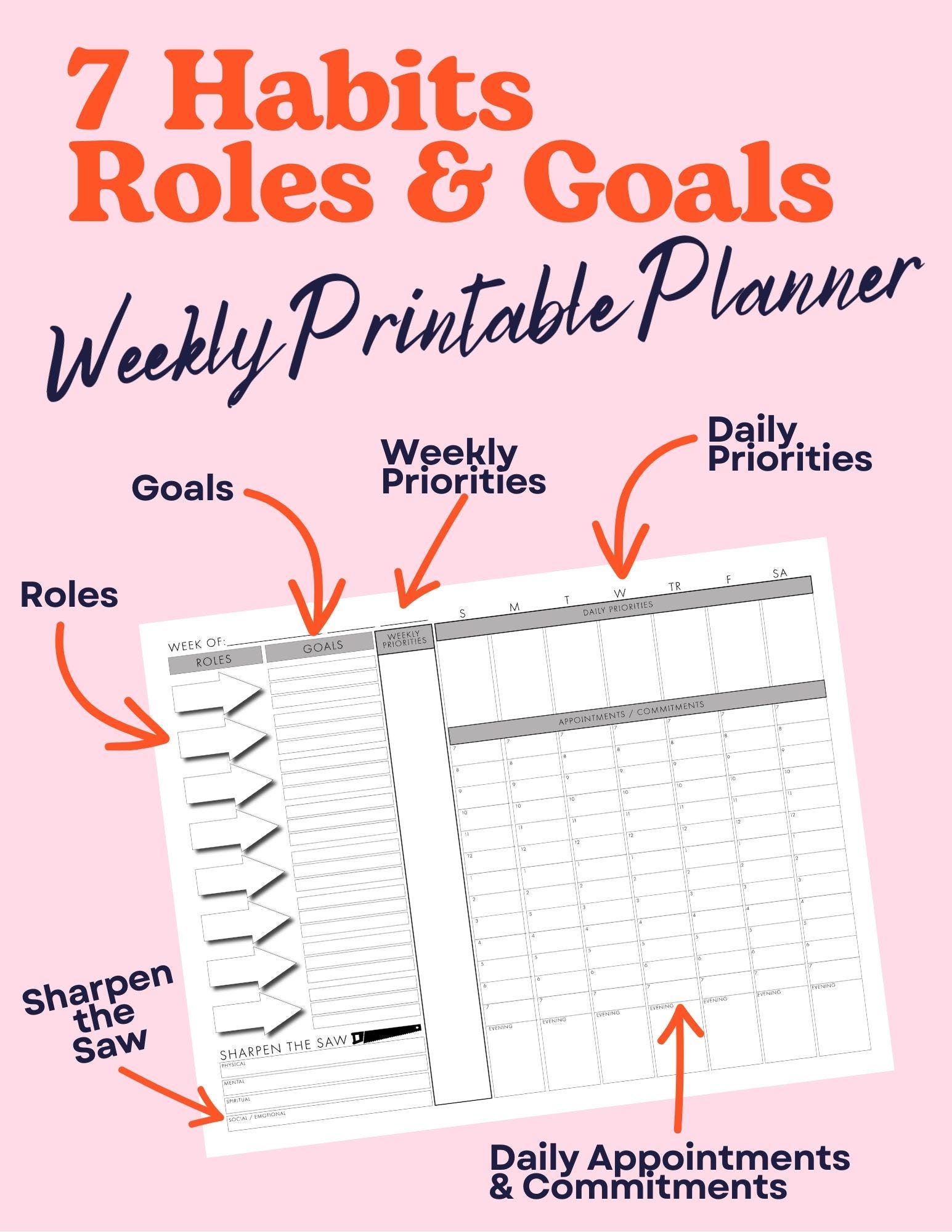 7 Habits Inspired Weekly Planner: Roles & Goals Productivity Page (PDF, PNG, JPEG Digital Download