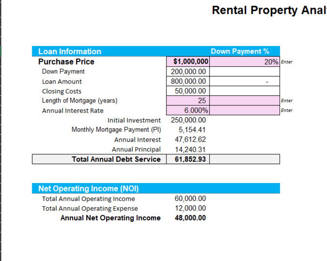Rental Property Analysis Tool - Etsy