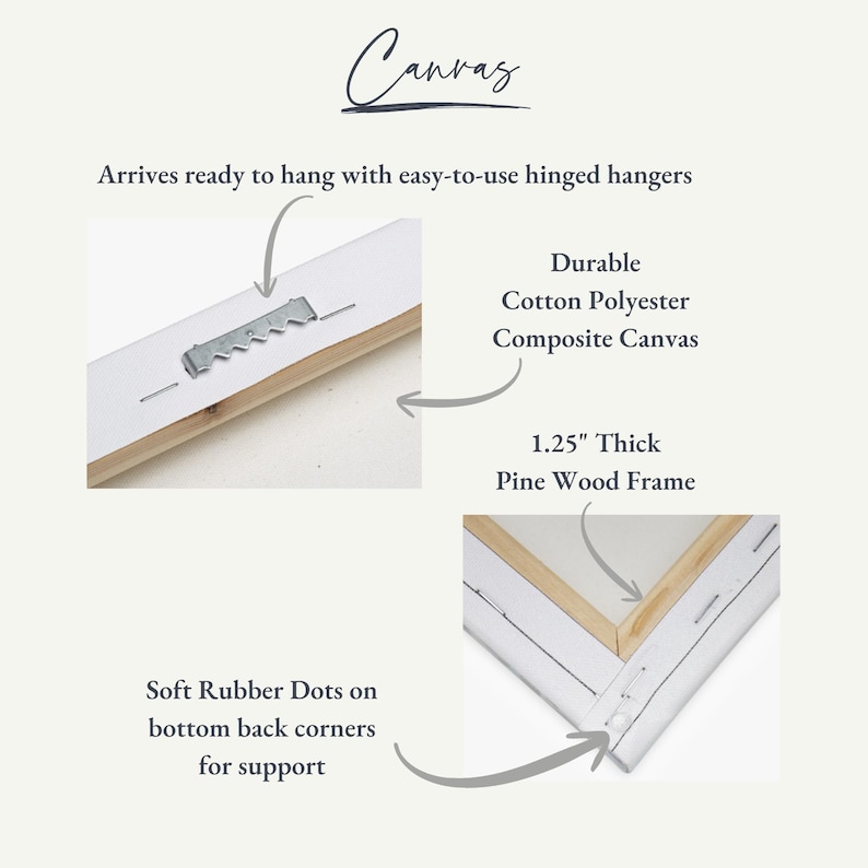 Op de afbeelding: Detailopname van de achterkant van een canvas print, met een wit houten frame en een scharnierende hanger. De tekst bevat "Canvas" en beschrijft het canvas: duurzaam katoen polyester composiet, 3,18 cm dik grenen houten frame en zachte rubberen stippen.