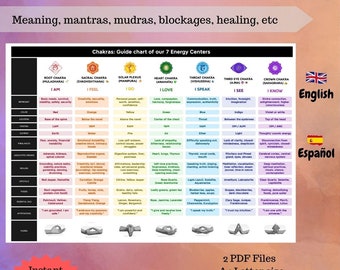 COMPLETE CHAKRA GIDS / chrakra blad / chakra spiekbriefje / chakra genezing / afdrukbaar / pdf / digitale grafiek /