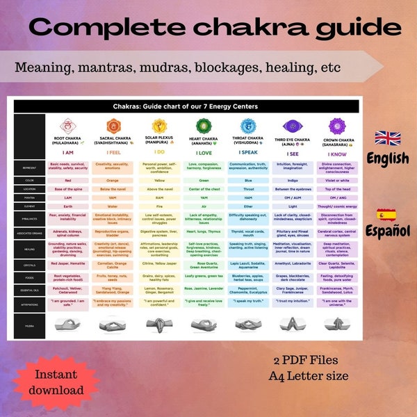 COMPLETE CHAKRA GUIDE / chrakra sheet / chakra cheat sheet / chakra healing / printable / pdf / Digital chart /