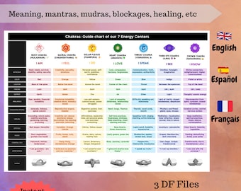 COMPLETE CHAKRA GUIDE / chrakra sheet / chakra cheat sheet / chakra healing / printable / pdf / Digital chart /