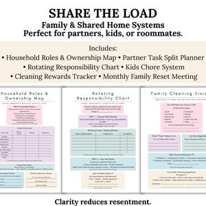 K&ouml;nnte beinhalten: Ein Satz druckbarer Dokumente zur Organisation des Haushalts mit dem Titel "SHARE THE LOAD". Enth&auml;lt eine Haushaltsrollen- und Eigentumskarte, eine rotierende Verantwortlichkeitskarte und einen Reinigungsbelohnungs-Tracker.