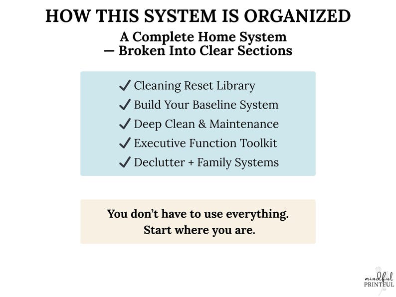 K&ouml;nnte beinhalten: Auf wei&szlig;em Hintergrund steht oben der Text "HOW THIS SYSTEM IS ORGANIZED". Darunter befindet sich ein hellblaues Rechteck mit einer Liste von Themen zur Hausorganisation. Ein beiges Rechteck darunter lautet: "You don't have to use everything. Start where you are."