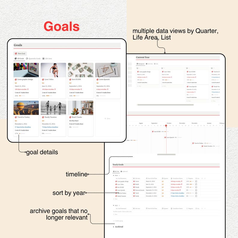 May include: A screenshot of a computer screen showing a goal-setting app. The app has a list of goals with images, a timeline, and a section for goal details. The app also has a feature to sort goals by year and archive goals that are no longer relevant.