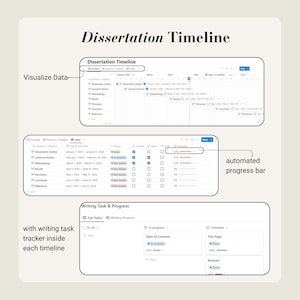 May include: A screenshot of a dissertation timeline tool with a calendar view, a progress bar, and a writing task tracker. The calendar view shows the different sections of a dissertation and their deadlines. The progress bar shows the percentage of completion for each section. The writing task tracker shows the different writing tasks and their status.