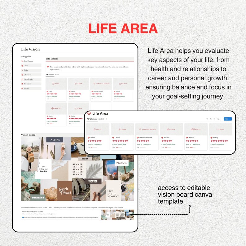 May include: A screenshot of a website with a life area planner. The planner has a vision board with images of summer, vacation, and beach scenes. The website also has a section for evaluating key aspects of life, such as health, relationships, career, and personal growth. The text "Life Area" is in red.