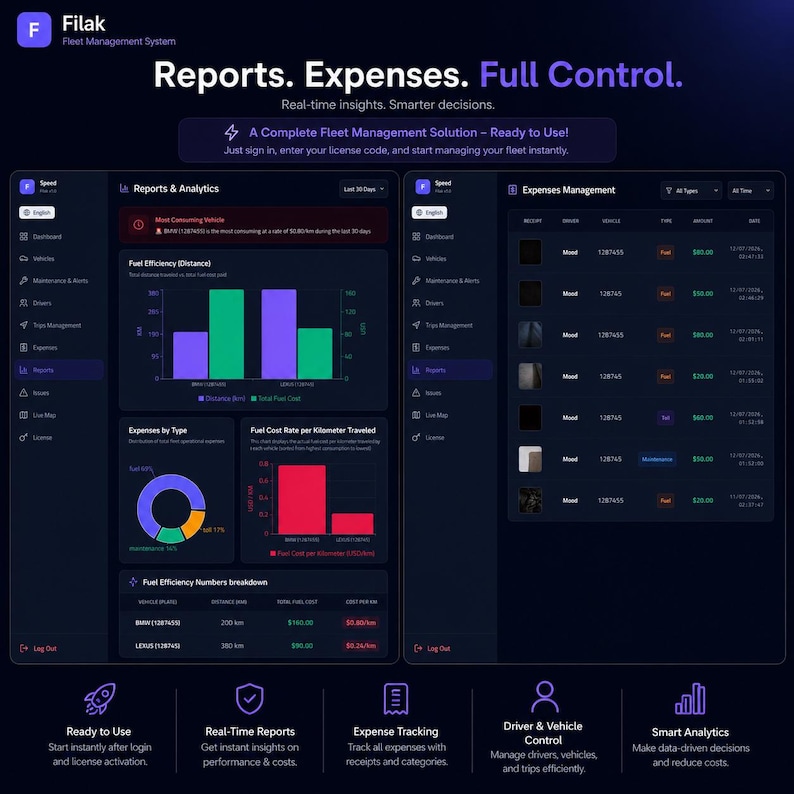 K&ouml;nnte beinhalten: Eine Software-Oberfl&auml;che im dunklen Design f&uuml;r das Filak-Flottenmanagement, die Berichte und Analysen mit Balkendiagrammen, einem Ringdiagramm und einer Ausgabenverwaltungstabelle zeigt. Das Dashboard enth&auml;lt Text&uuml;berschriften wie Reports, Expenses, Full Control und Real-time insights.