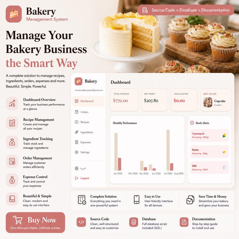 Op de afbeelding: Een digitale interface voor een bakkerijbeheersysteem met een dashboard voor omzet, winst en voorraadmeldingen. De lay-out bevat een zijbalk voor bestellingen, recepten en ingredi&euml;nten, naast tekst over broncode, database en documentatie.
