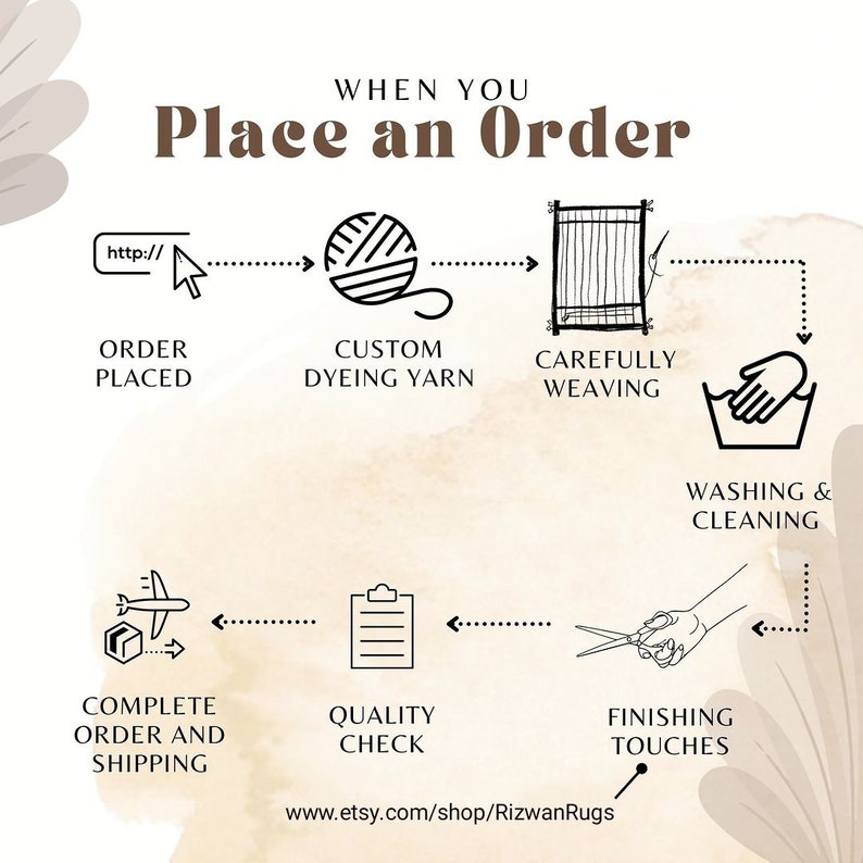 May include: An illustrated infographic showing the rug-making process, from order placement to shipping. The steps include custom dyeing yarn, careful weaving, washing, quality check, and finishing touches. The Etsy shop URL is included.