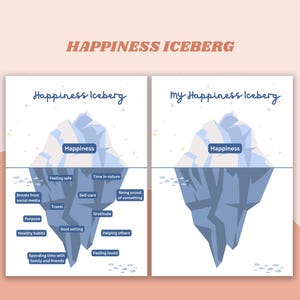 Może przedstawiać: Grafika ilustrująca koncepcję "Góry lodowej szczęścia", z dwoma schematami obok siebie. Na szczycie góry lodowej widnieje napis "Szczęście", a zanurzona część wymienia czynniki takie jak "Poczucie bezpieczeństwa" i "Zdrowe nawyki".