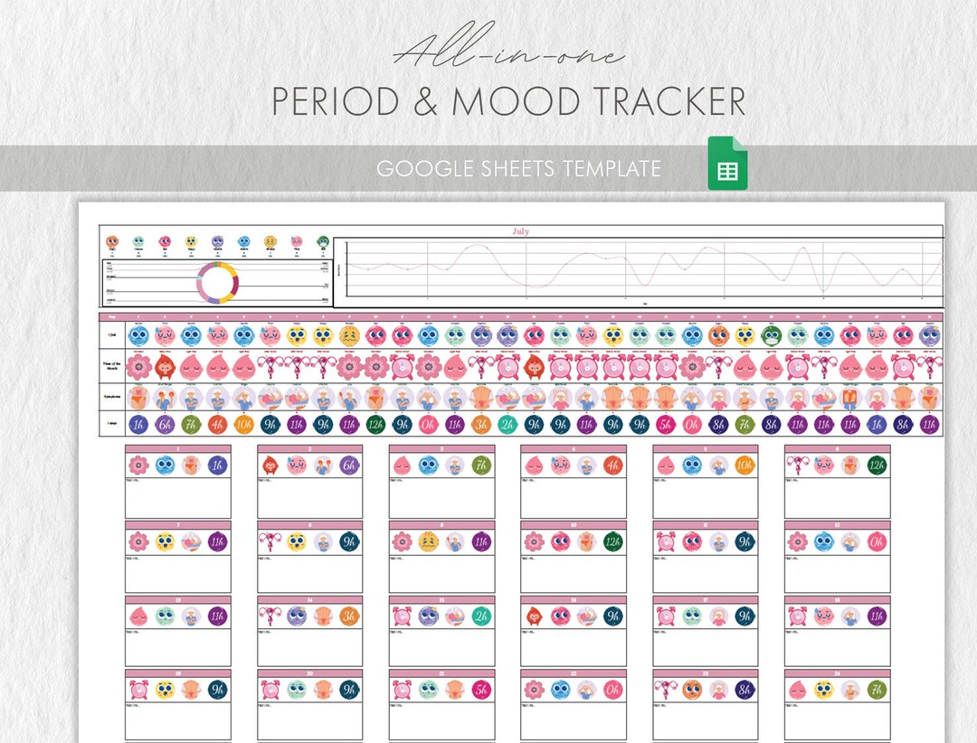 Period & Mood Tracker: All-in-one Google Sheets Template (digital File ...