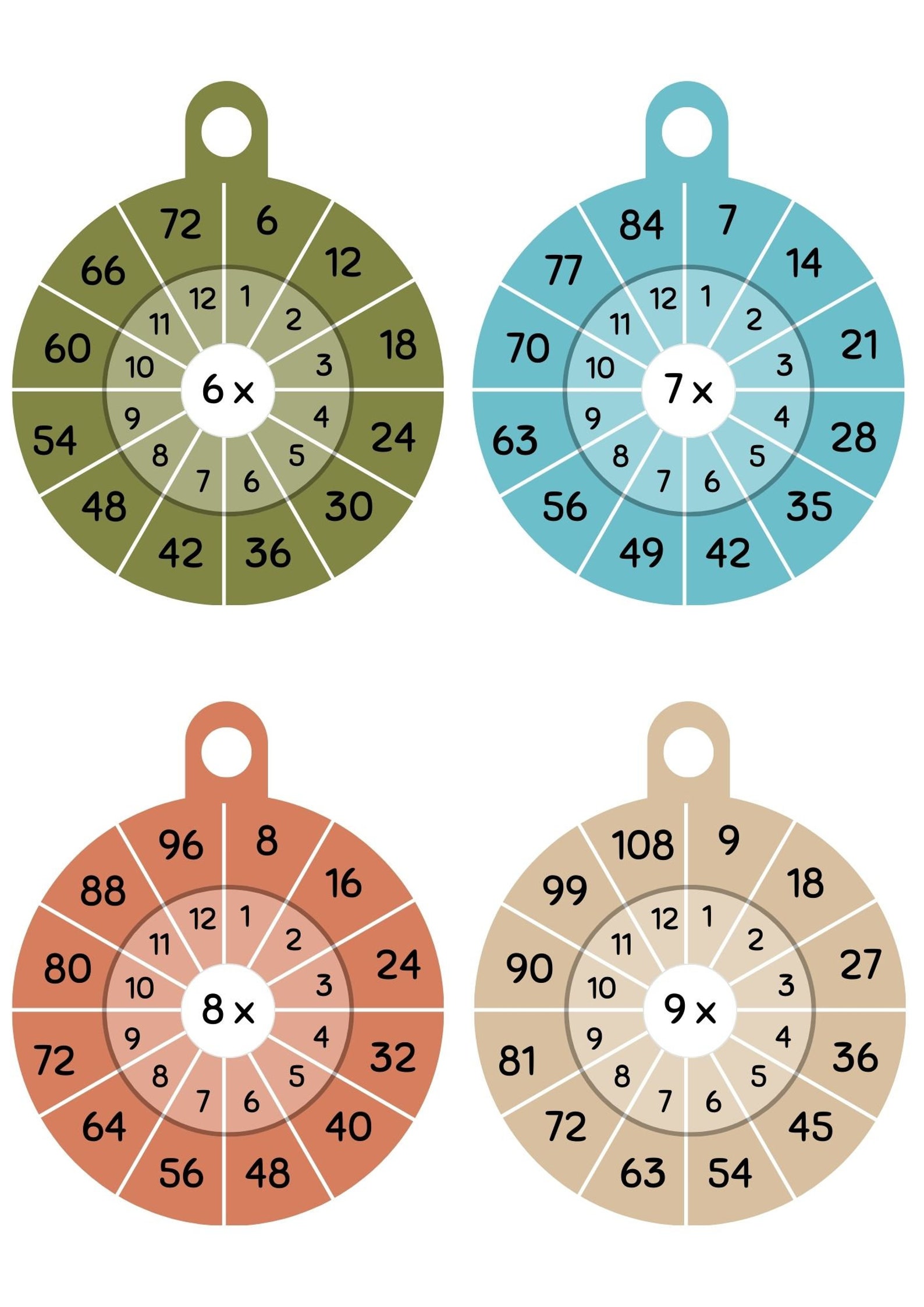 Multiplication Wheel Times Table Flashcards Multiplication - Etsy