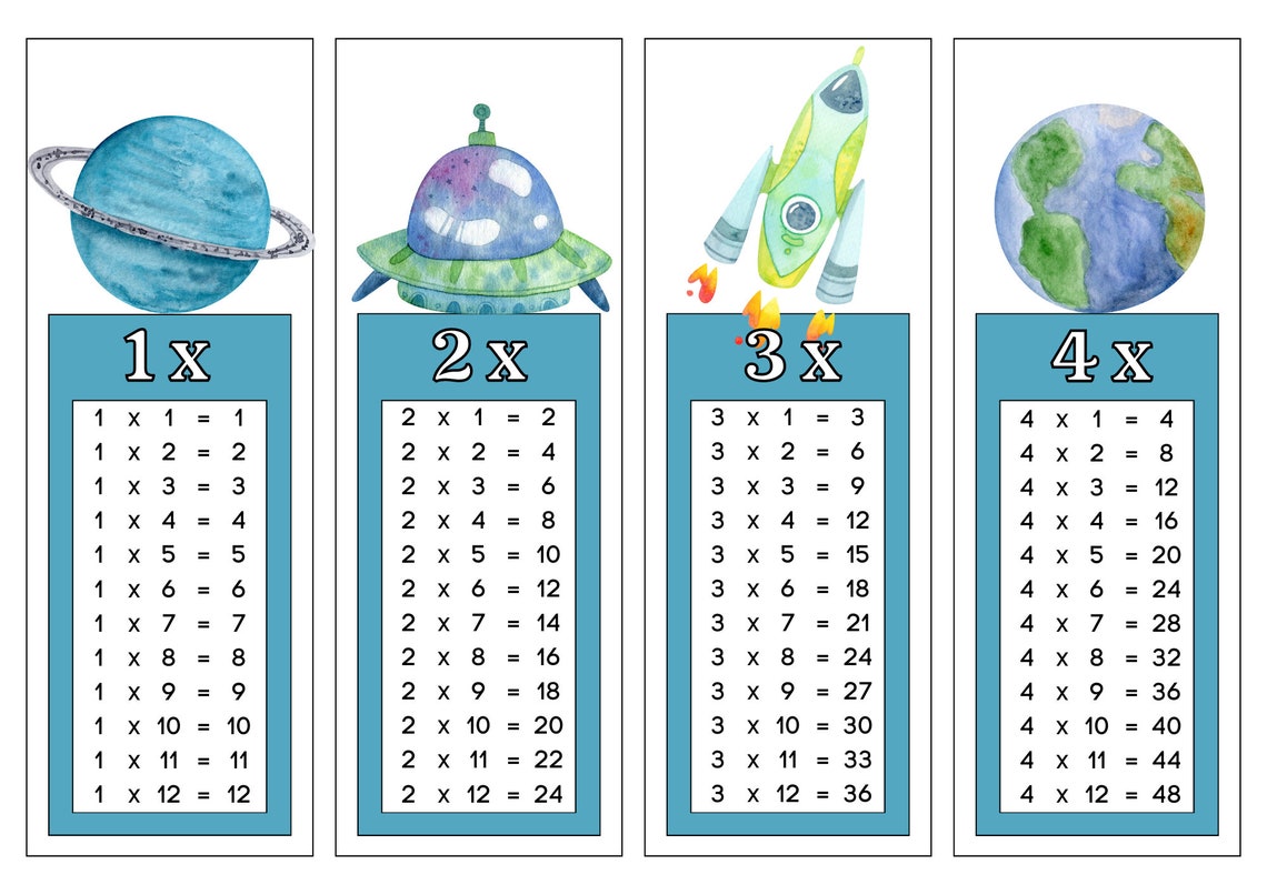 Multiplication Chart 1 to 12, Times Table Chart, Times Table ...