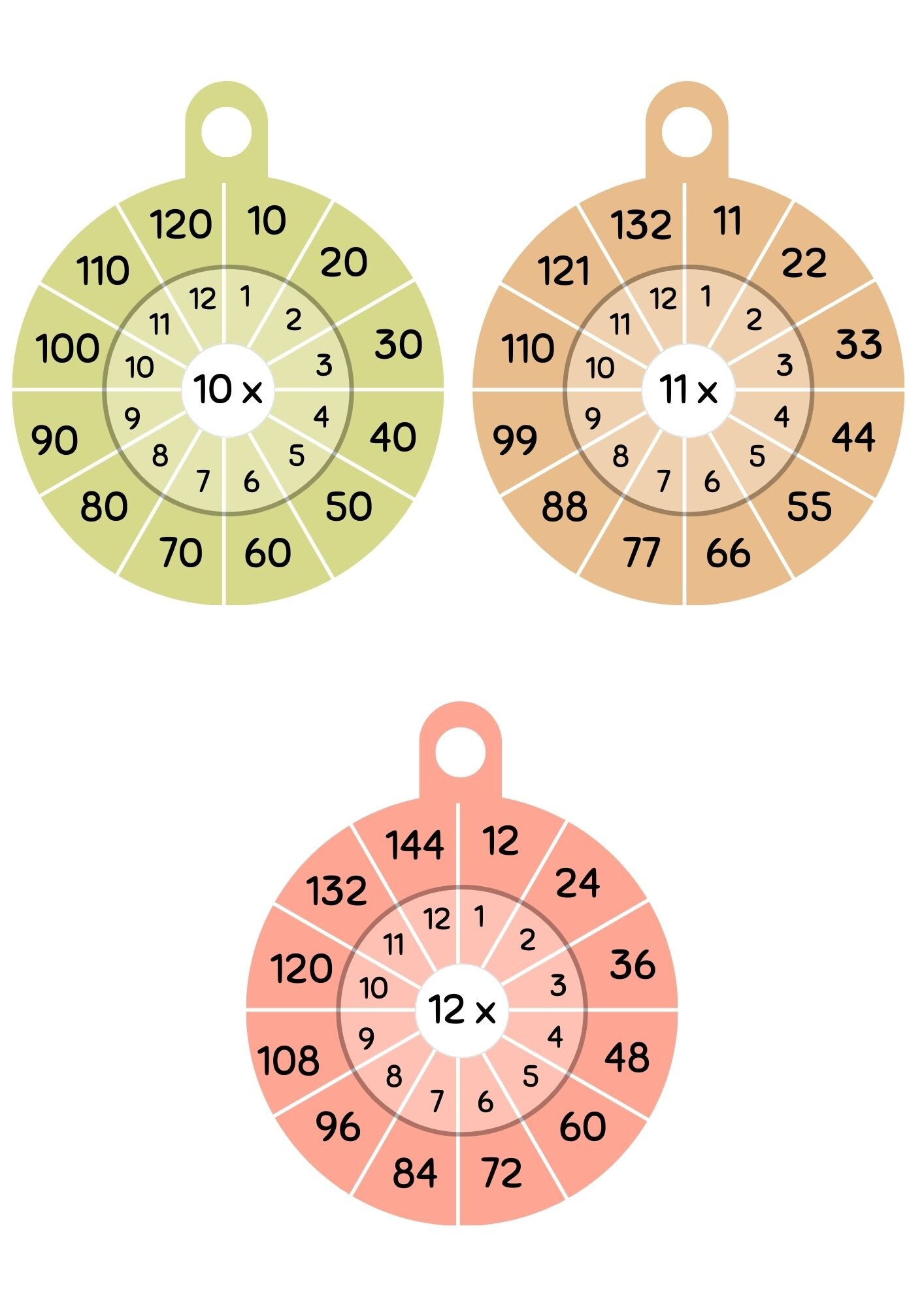 Multiplication Wheel Times Table Flashcards Multiplication - Etsy