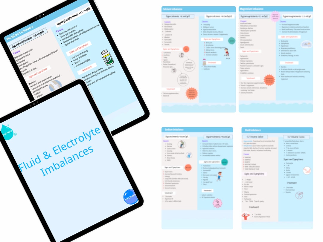 Electrolytes Imbalance Fluid Imbalance Nursing Notes Guide Nursing ...