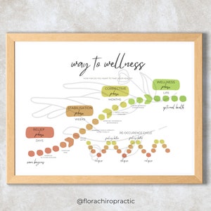 Way to Wellness mehrfarbiges pdf Poster Download