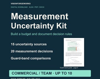 Measurement Uncertainty and Guard Band Calculator, Excel and Word, Commercial License