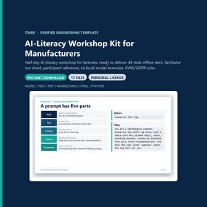 Op de afbeelding: Een AI-geletterdheid workshopkit voor fabrikanten met een dia getiteld Module 3 Hands-on Prompting. De dia legt uit dat een prompt uit vijf delen bestaat: rol, taak, context, formaat en beperkingen, inclusief een voorbeeld voor en na.
