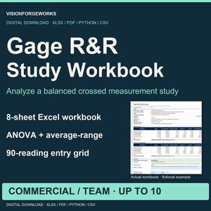Arbeitsmappe zur Messsystemanalyse (MSA), Excel-ANOVA- und Python-Rechner, kommerzielle Lizenz