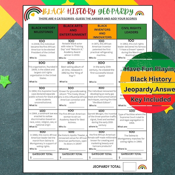 Black History Jeopardy Etsy