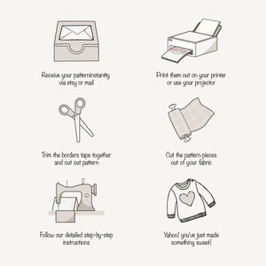 May include: A step-by-step guide on how to make a garment using a digital pattern. The steps include receiving the pattern, printing it, cutting out the fabric, and sewing the pieces together.