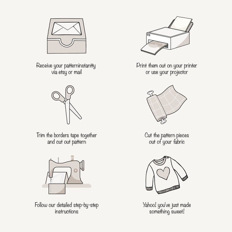 May include: A step-by-step guide on how to make a garment using a digital pattern. The steps include receiving the pattern, printing it, cutting out the fabric, and sewing the pieces together.