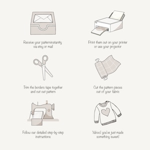 May include: A step-by-step guide on how to make a garment using a sewing pattern. The steps include receiving the pattern, printing it, cutting out the fabric, and sewing the pieces together.