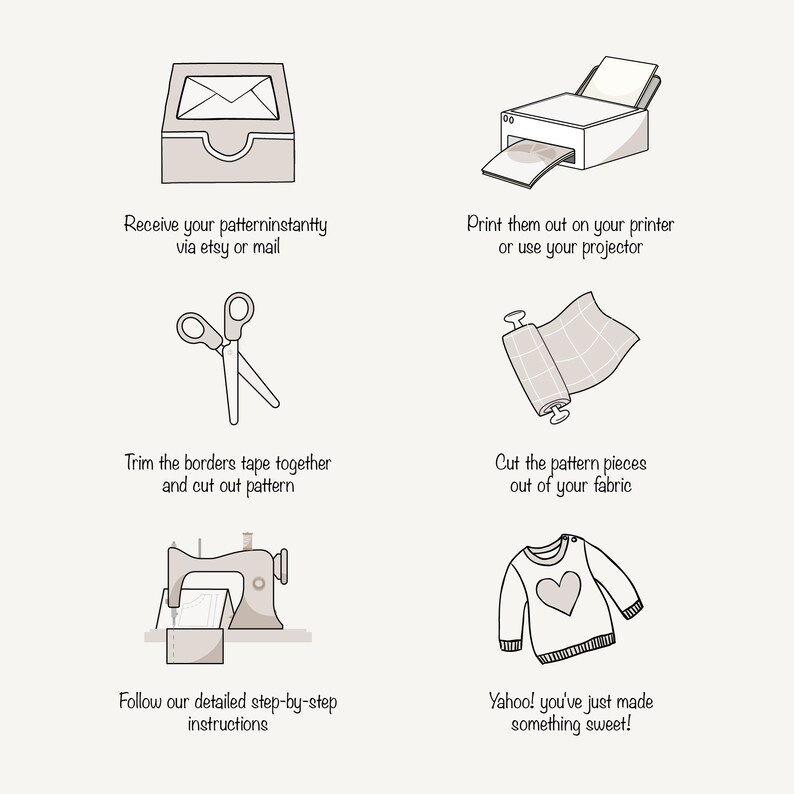 May include: A step-by-step guide on how to make a garment using a sewing pattern. The steps include receiving the pattern, printing it, cutting out the fabric, and sewing the pieces together.
