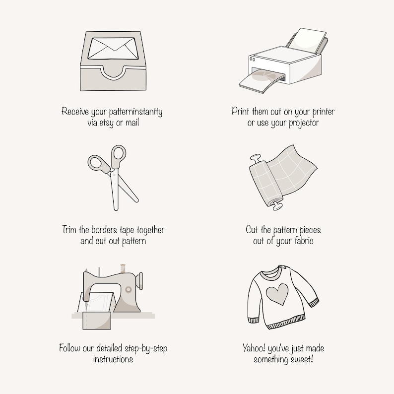 May include: A step-by-step guide on how to sew a garment. The steps include receiving the pattern, printing it, cutting out the fabric, and sewing the pieces together. The final step shows a finished garment with a heart design.