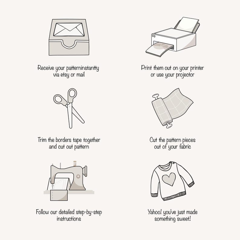 May include: A step-by-step guide on how to sew a garment. The steps include receiving the pattern, printing it, cutting out the fabric, and sewing the pieces together. The final step shows a finished garment with a heart design.