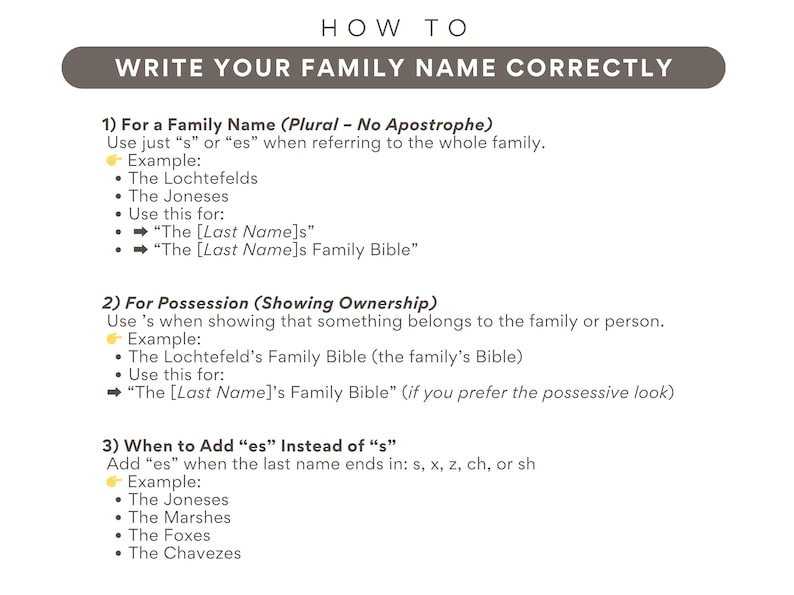 K&ouml;nnte beinhalten: Eine Anleitung mit dem Titel &bdquo;WIE SIE IHREN FAMILIENNAMEN RICHTIG SCHREIBEN&ldquo; auf wei&szlig;em Hintergrund. Die Anleitung erkl&auml;rt die Regeln f&uuml;r die Pluralisierung und den Besitz von Familiennamen, einschlie&szlig;lich Beispielen wie &bdquo;The Joneses&ldquo; und &bdquo;The Lochtefeld's Family Bible&ldquo;.