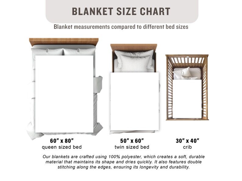 May include: A chart showing the different sizes of blankets for queen, twin, and crib sized beds. The chart shows the dimensions of each blanket in inches. The text reads "Blanket Size Chart" and "Blanket measurements compared to different bed sizes".