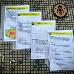 Field Cards- CBRN/NBC Pack