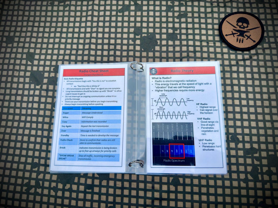 Field Cards- Radio Communications - Etsy