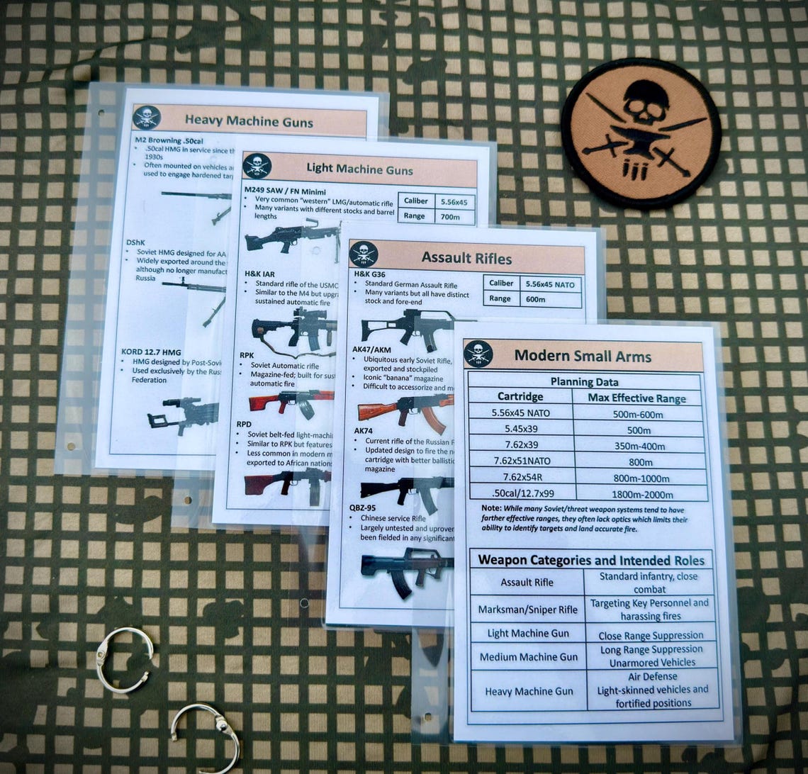 Field Cards- Weapons Identification and Capabilities - Etsy