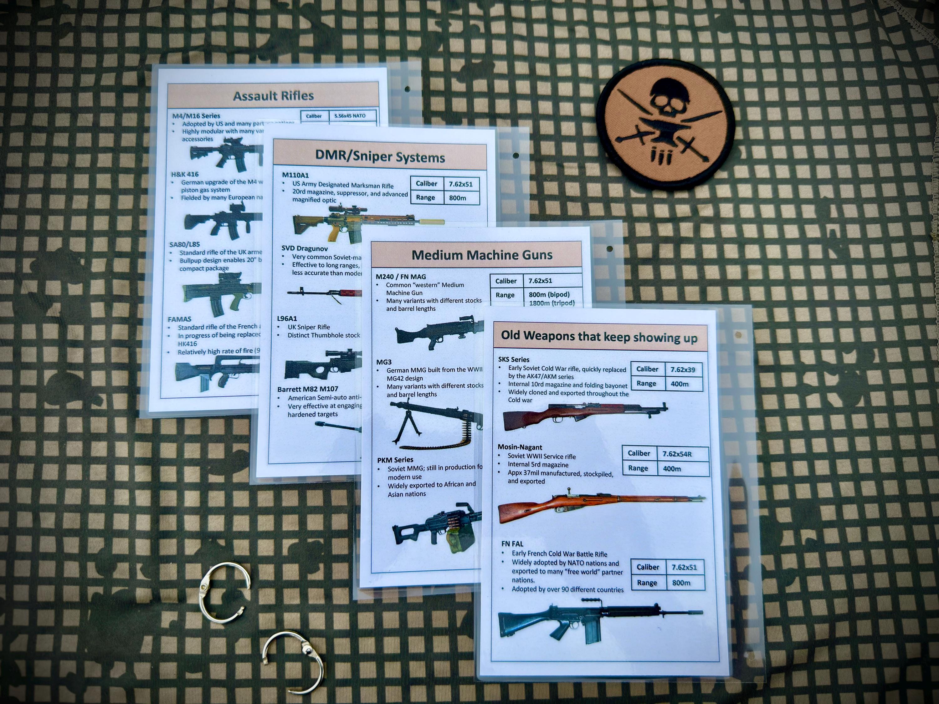 Field Cards- Weapons Identification and Capabilities - Etsy
