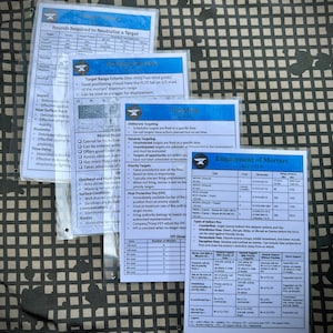 Cartes de terrain - Mortiers