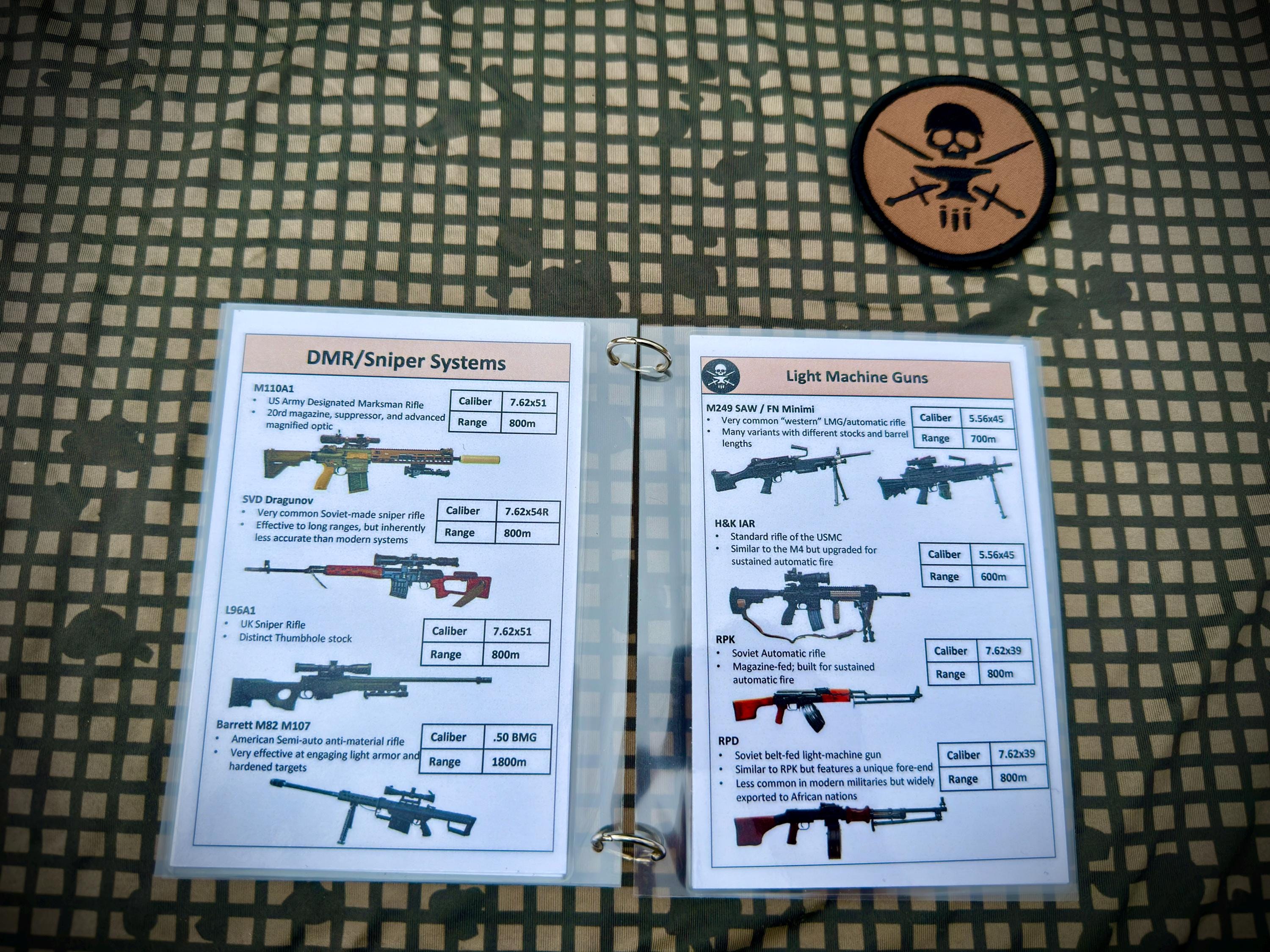 Weapons Card Field Cards- Weapons Identification and Capabilities - Etsy