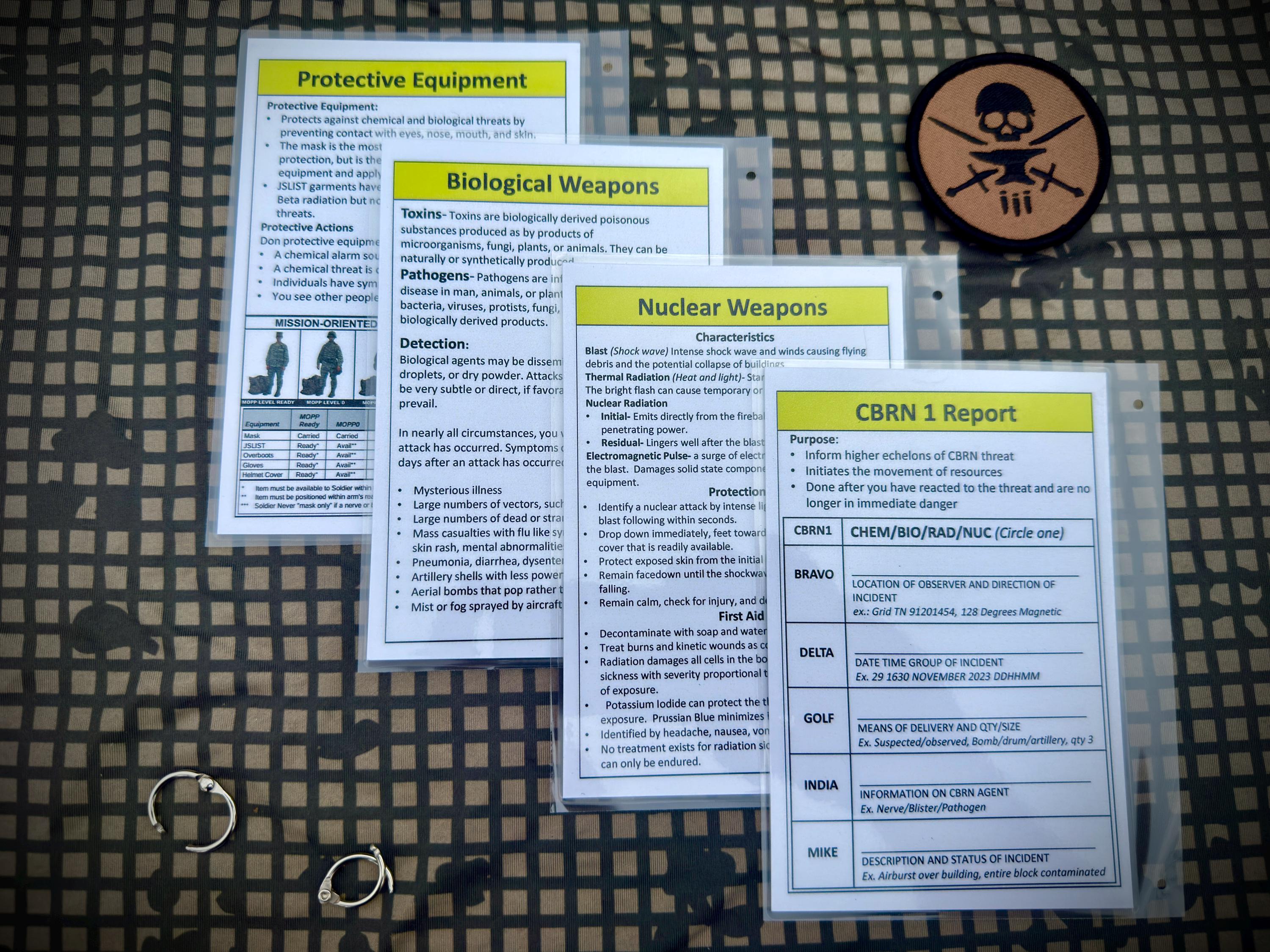 Field Cards- CBRN/NBC Pack - Etsy
