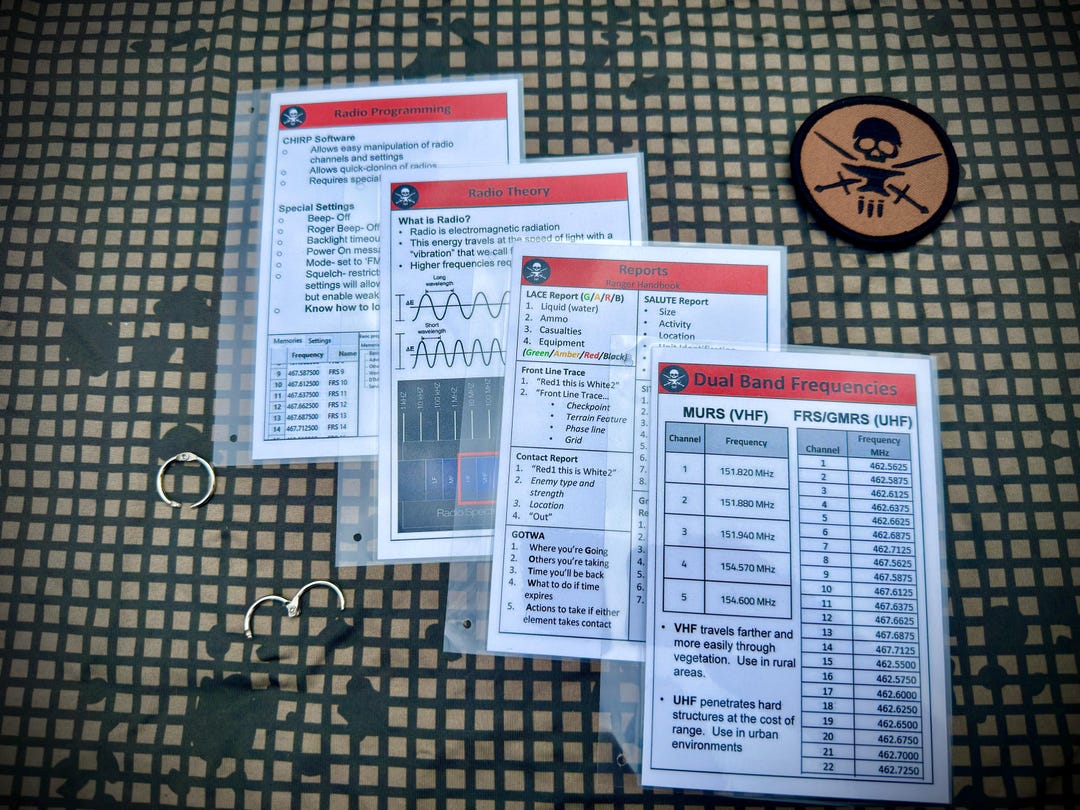 Field Cards- Radio Communications - Etsy