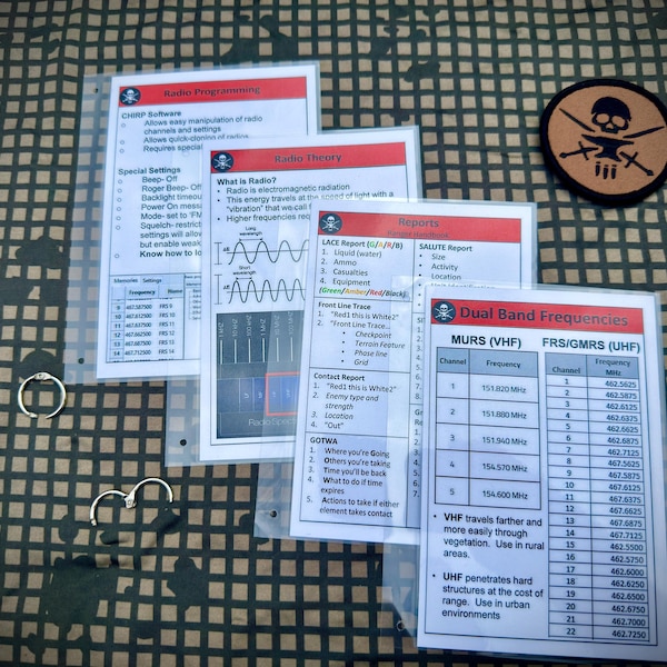 Tarjetas de campo - Comunicaciones por radio