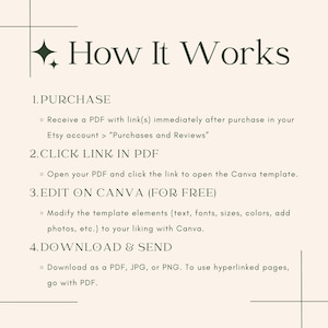 May include: A step-by-step guide on how to purchase, edit, and download a Canva template. The guide includes four steps: purchase, click link in PDF, edit on Canva (for free), and download & send.