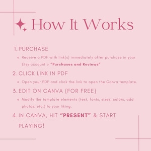 Puede incluir: Gr&aacute;fico rosa con el texto "How It Works" e instrucciones para usar una plantilla de Canva. Los pasos incluyen la compra, hacer clic en un enlace, editar en Canva y presentar. Estallidos de estrellas y l&iacute;neas decoran el texto.