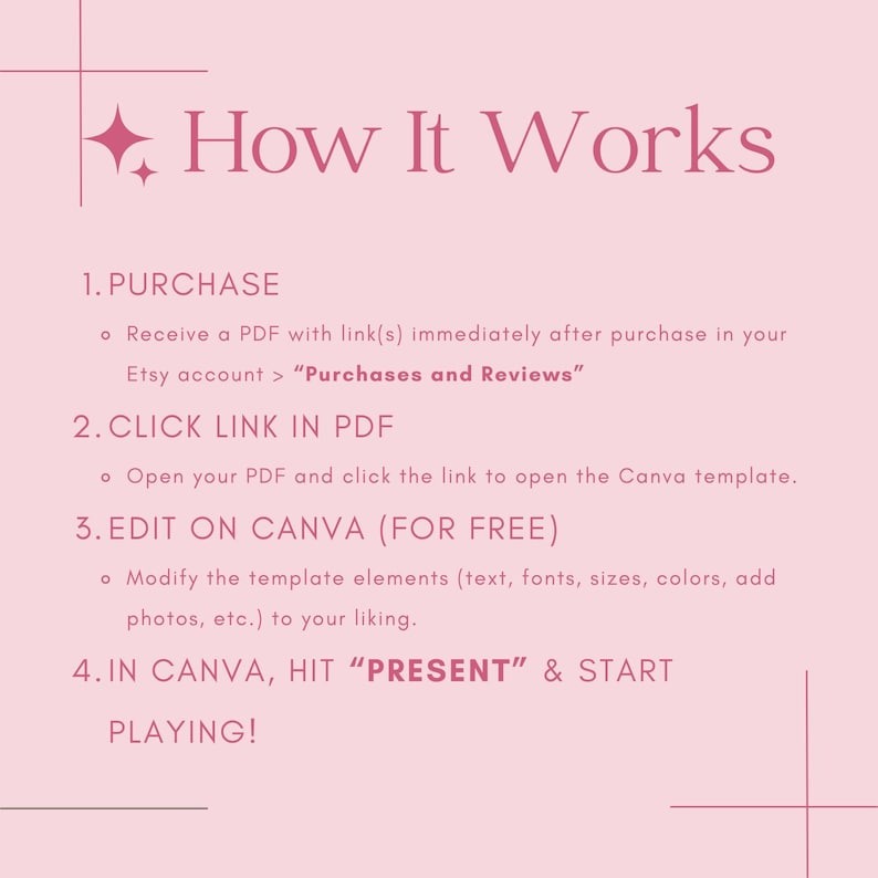 Puede incluir: Gr&aacute;fico rosa con el texto "How It Works" e instrucciones para usar una plantilla de Canva. Los pasos incluyen la compra, hacer clic en un enlace, editar en Canva y presentar. Estallidos de estrellas y l&iacute;neas decoran el texto.