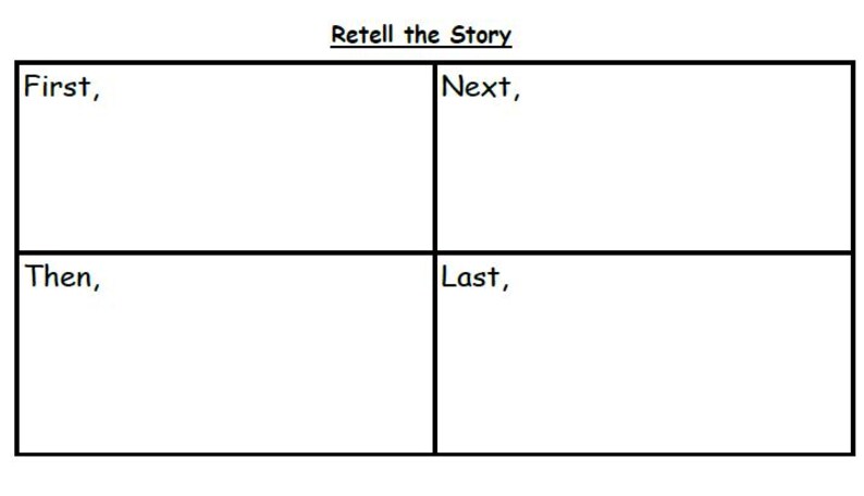 Retell Template - Etsy