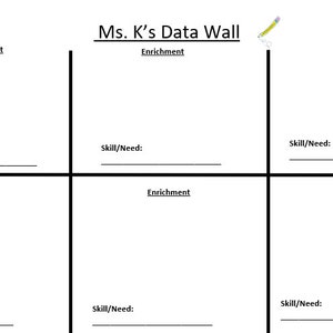 May include: A black and white grid with the text "Ms. K's Data Wall" at the top. The grid is divided into nine squares, each labeled "Enrichment" and "Skill/Need".