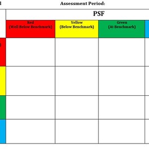 Op de afbeelding: Een alfabetiseringsgegevensmuurdiagram met een rasterindeling. De grafiek is verdeeld in secties met de labels "Letter ID/Letter Sounds" en "PSF". Kleurgecodeerde cellen geven prestatieniveaus aan.